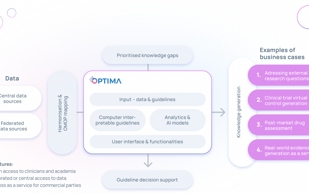 OPTIMA Press Release – October 2021